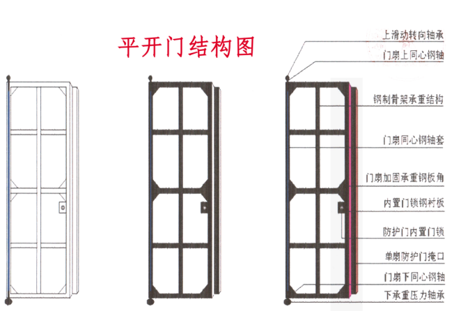 贺州铅皮防护门生产厂