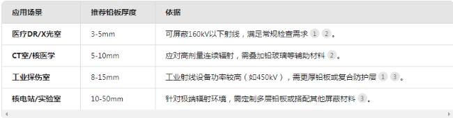 贺州电动防辐射铅门